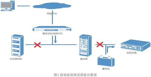 蓄电池在线养护全自动运维系统在电力通信网中的应用