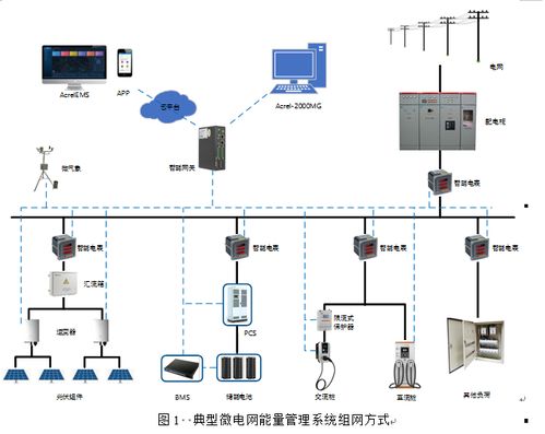 储能技术在光伏电站并网中的应用