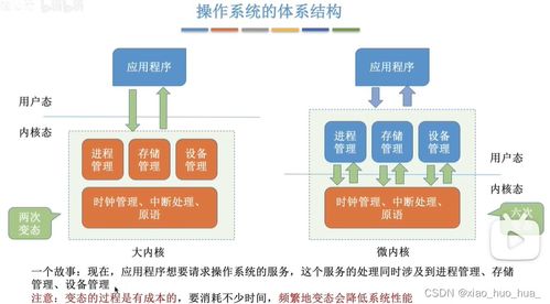 操作系统学习与应用 信息系统运行维护服务的关键
