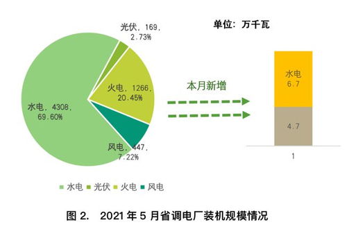 四川电网2021年5月电网和市场运行执行信息披露 信息系统运行维护服务的深度解析