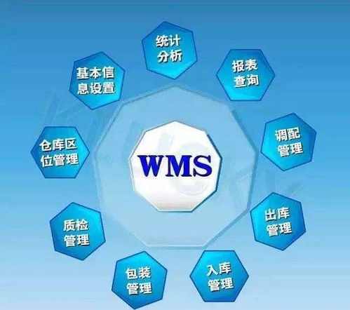 WMS仓库管理系统的核心功能及作用与信息系统运行维护服务探讨