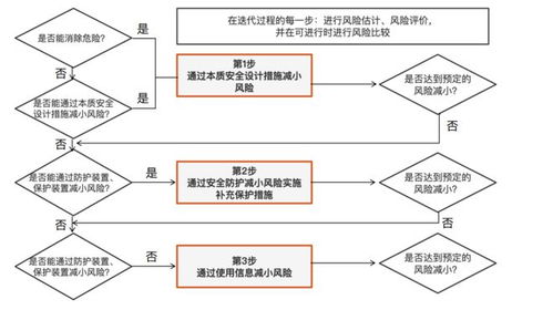 工厂智能安全防护系统构建之联锁保护方案与信息系统运行维护服务