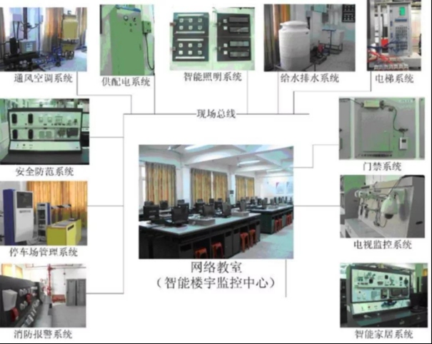 建筑智能化工程技术与信息系统运行维护服务的融合之道