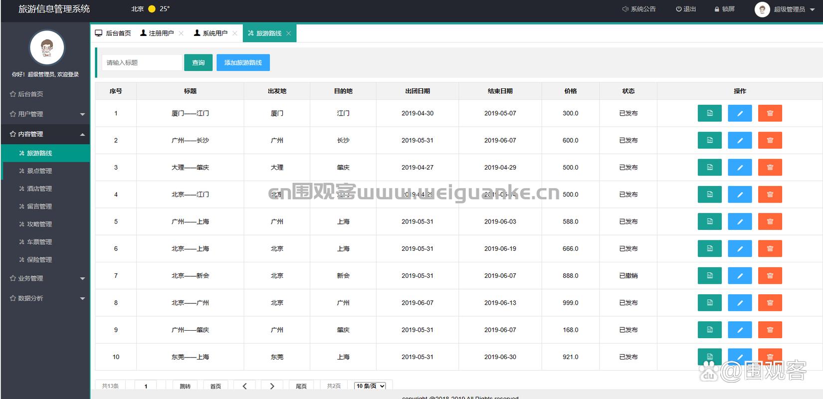 基于springboot的旅游信息管理系统java旅行社网站jsp源代码mysql