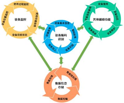 试验设备管理综述 信息系统运行维护服务的整合与实践